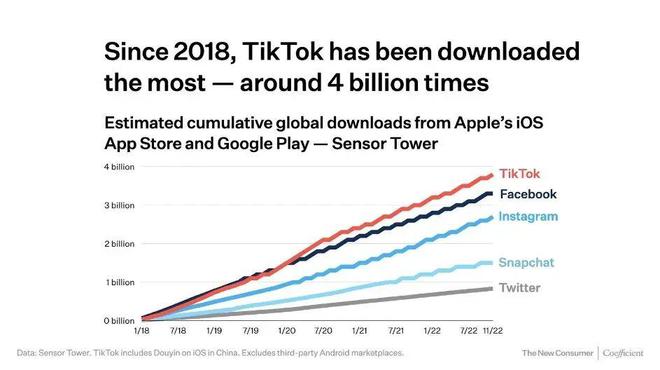 舟山Tiktok推广  第1张