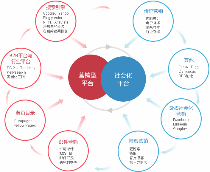 舟山外贸整合营销  第2张