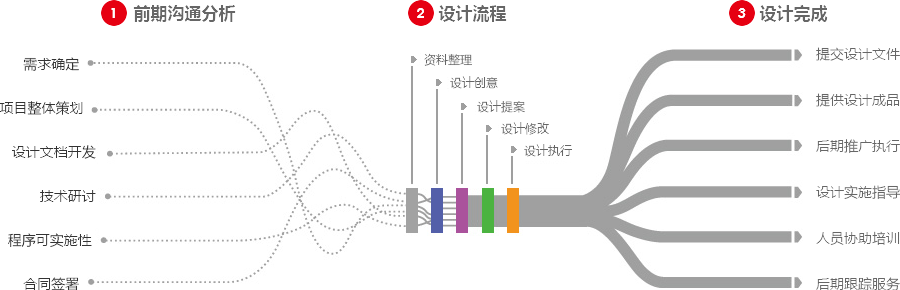 舟山营销型网站建设  第4张